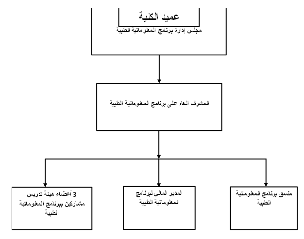 med stucture