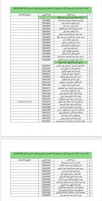 كشف باسماء طلاب المستوى الاول المسجلين لماده تحليل احصائى يوم الثلاثاء 16/1