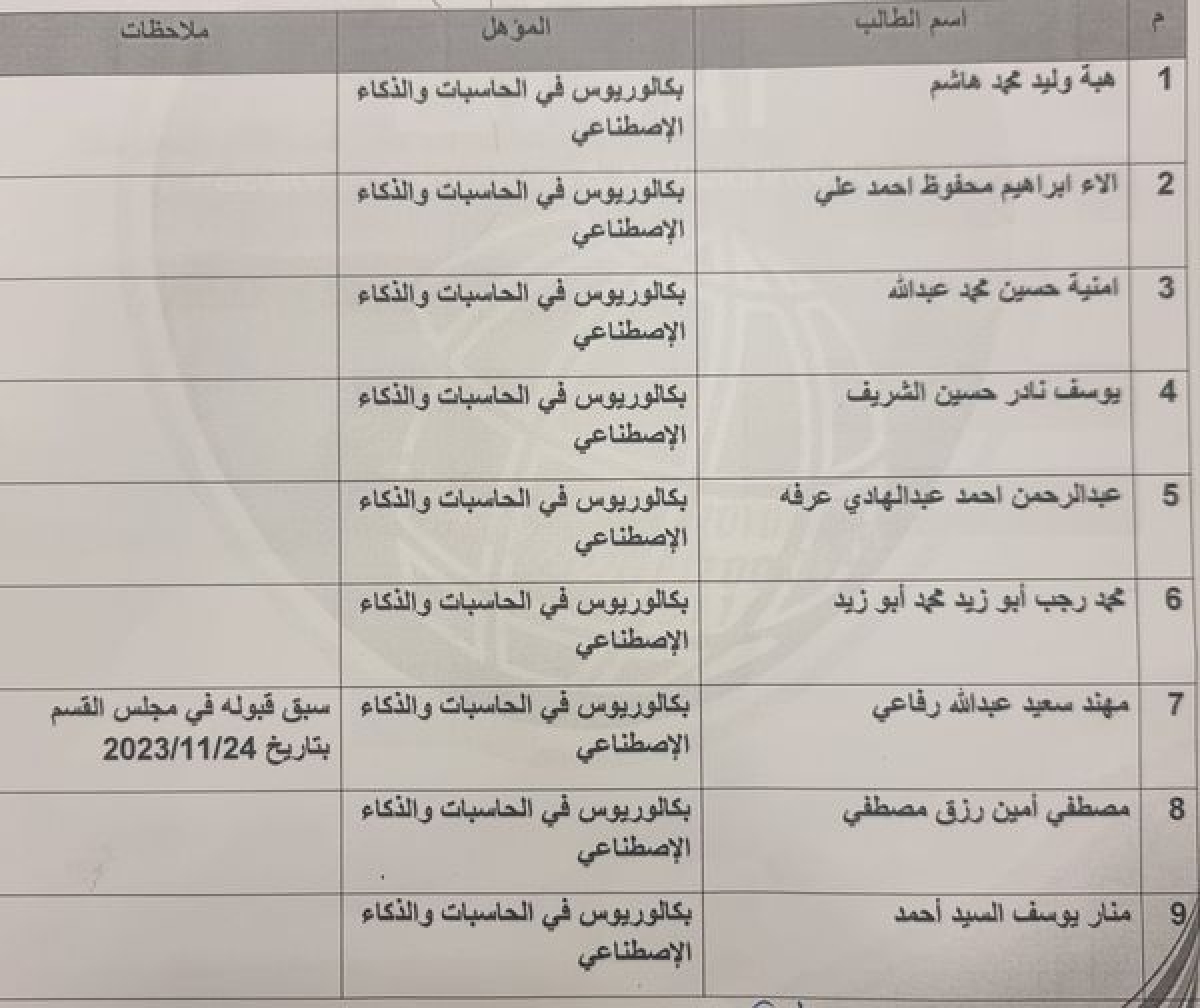 أسماء الطلاب المقبولين بالدراسات العليا لمرحله الماجستير لقسم نظم المعلومات للفصل الدراسي الثانى للعام الجامعى 2023/2024