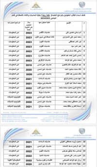 الطلاب المقبولين في البرامج الجديدة بمصروفات (الدفعة الرابعة) عن طريق التحويل من خارج الكلية للعام الجامعي 2023/2024